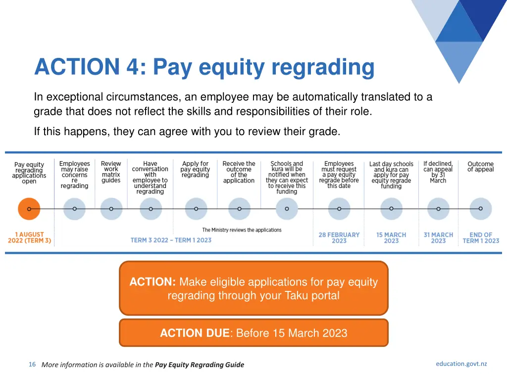 action 4 pay equity regrading