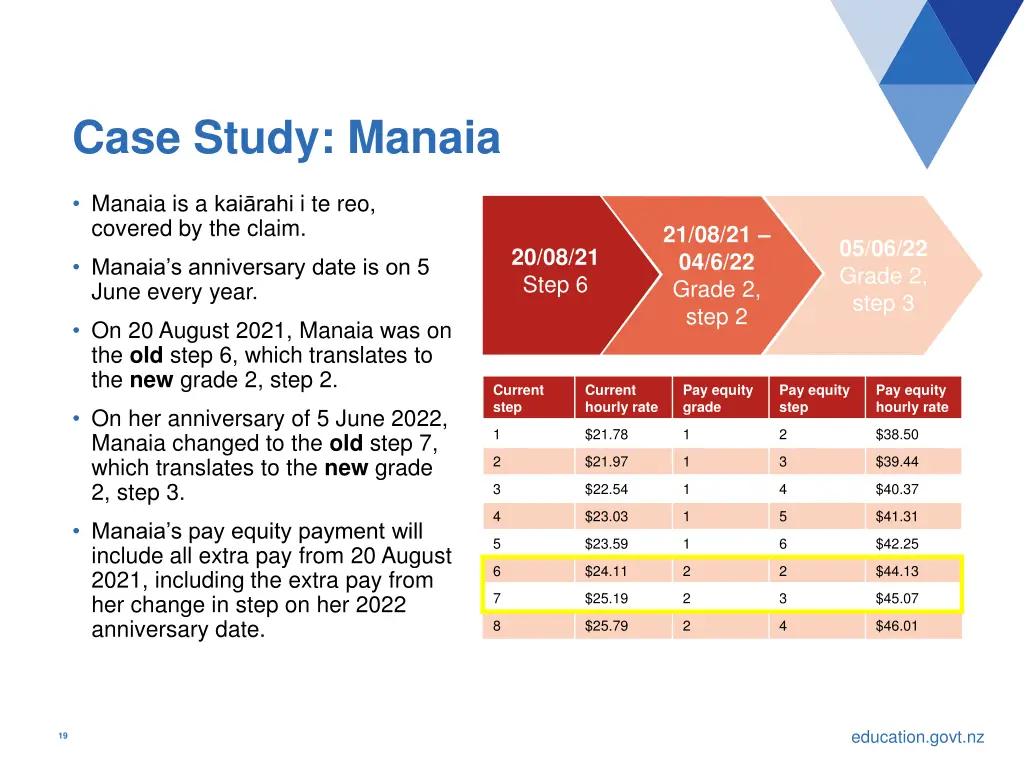 case study manaia