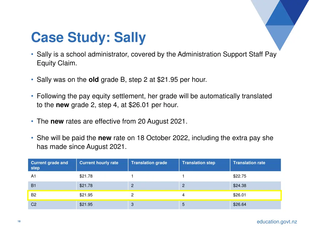 case study sally