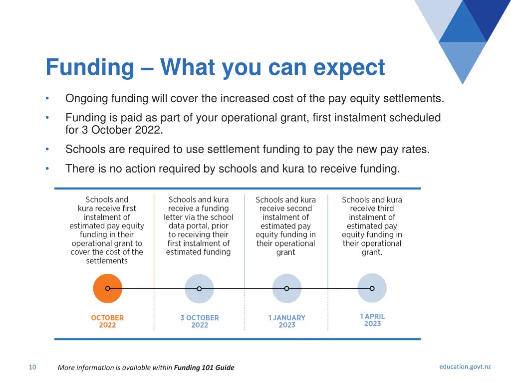 funding what you can expect