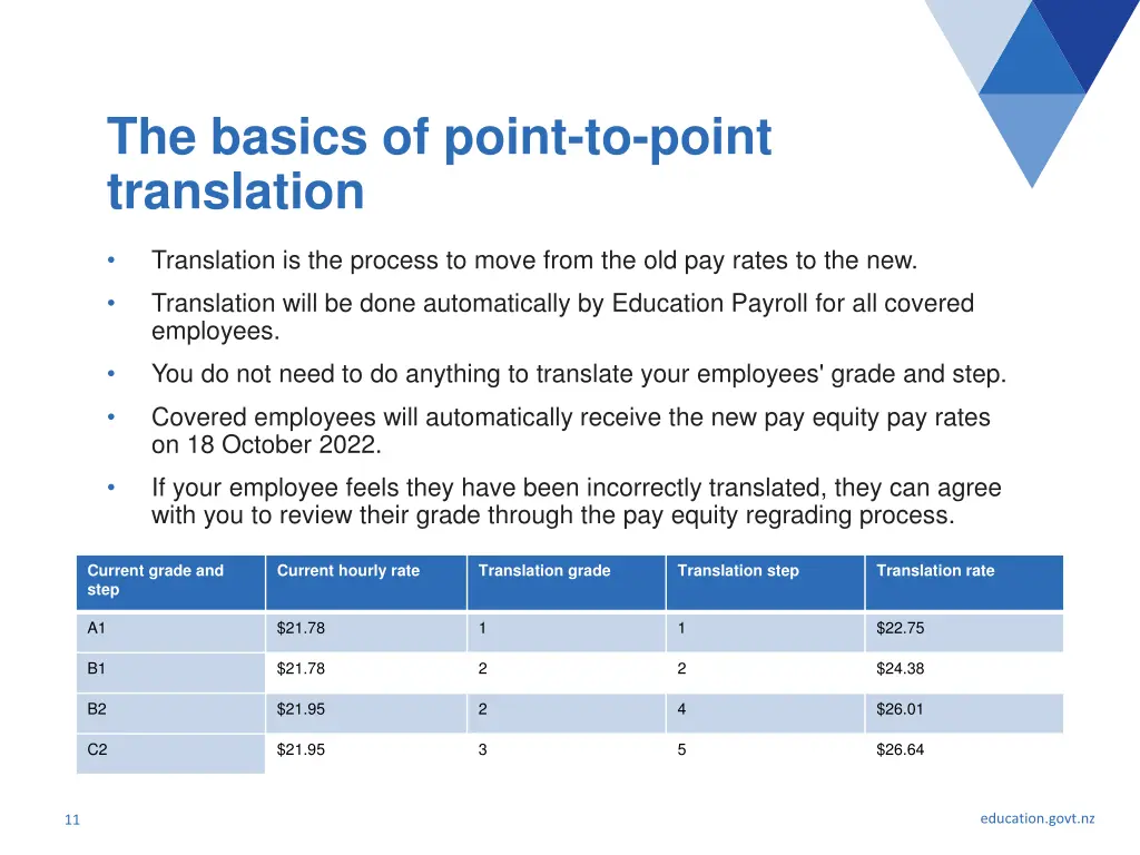 the basics of point to point translation