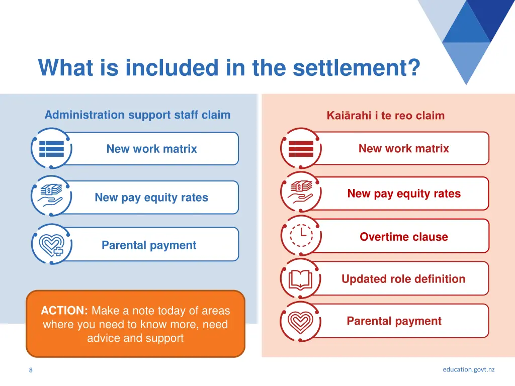 what is included in the settlement