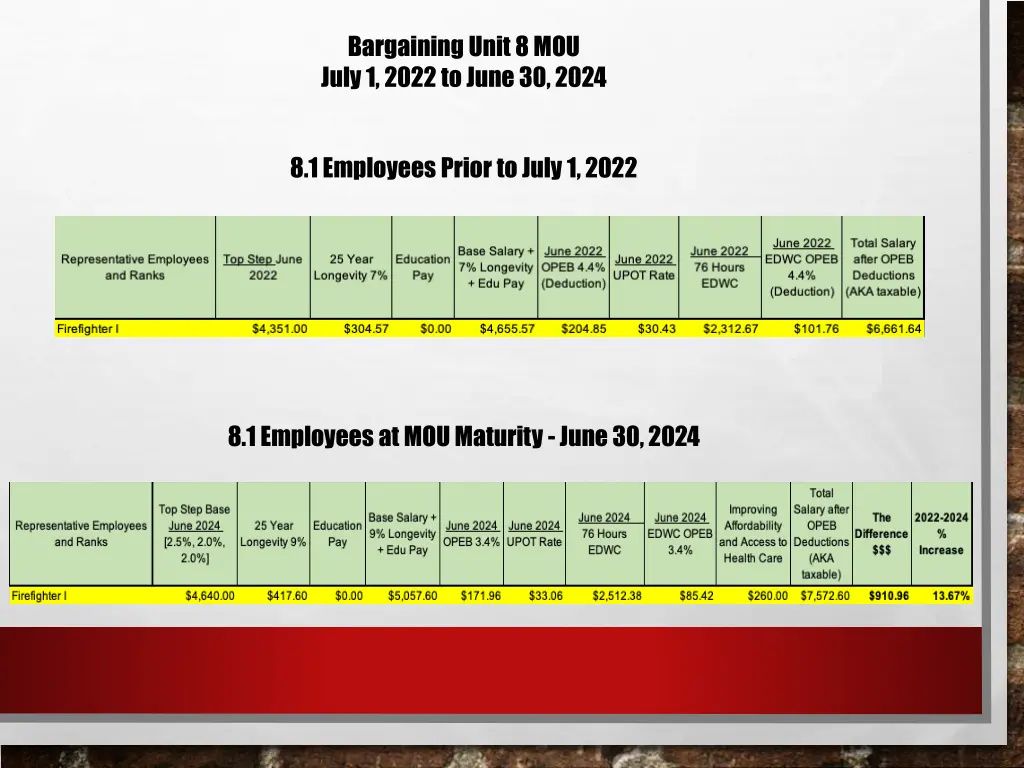 bargaining unit 8 mou july 1 2022 to june 30 2024 1