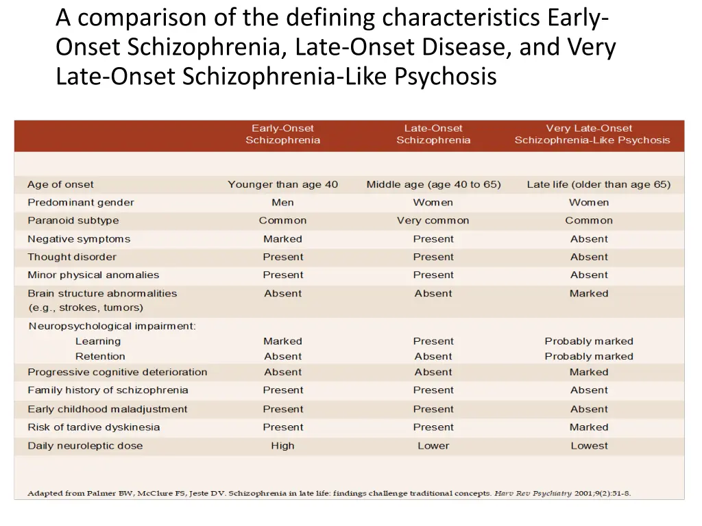 a comparison of the defining characteristics