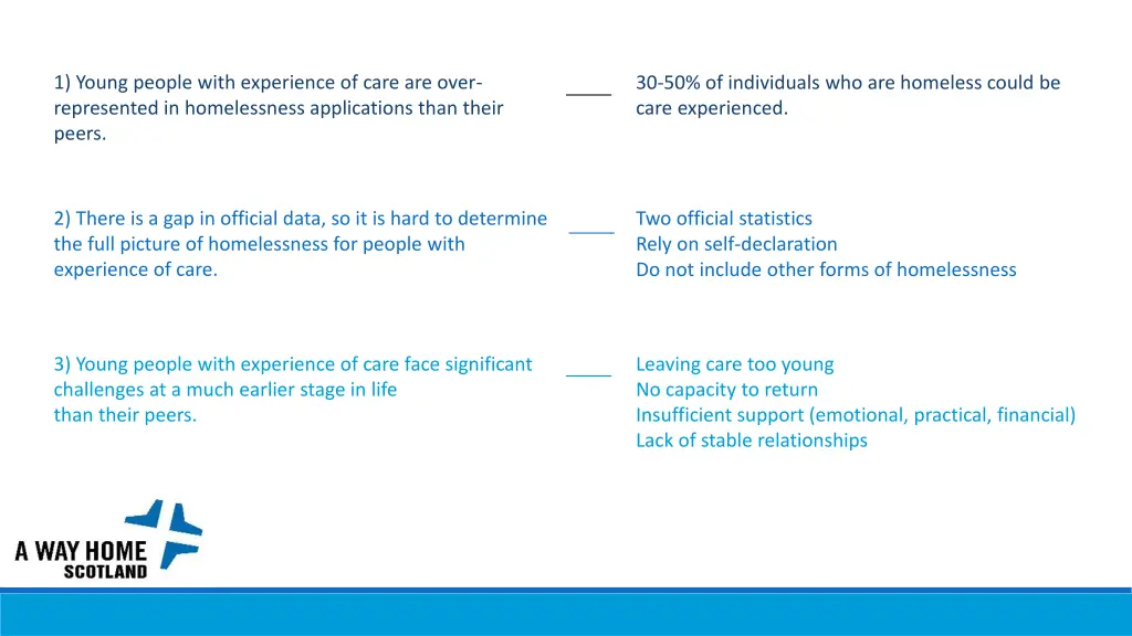 1 young people with experience of care are over