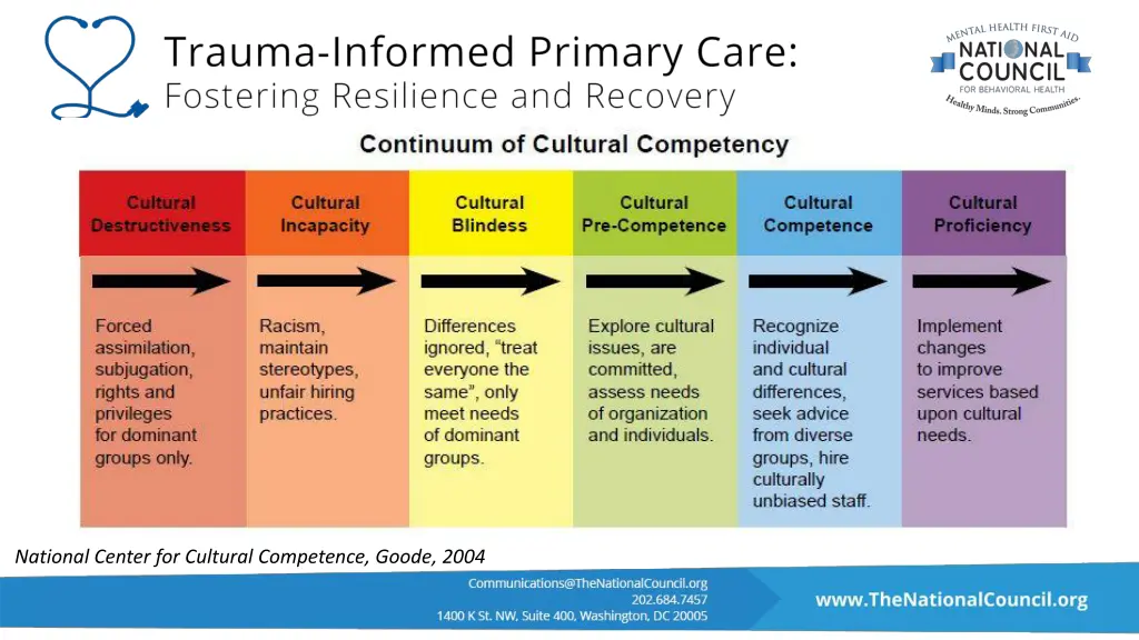 national center for cultural competence goode 2004