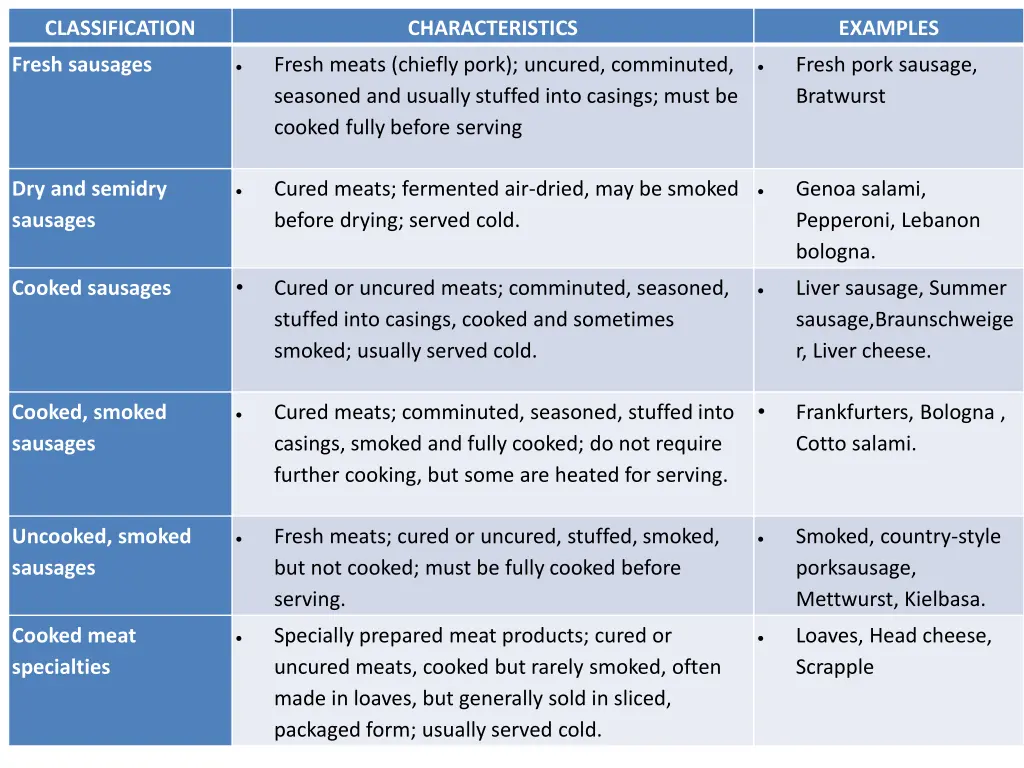 classification