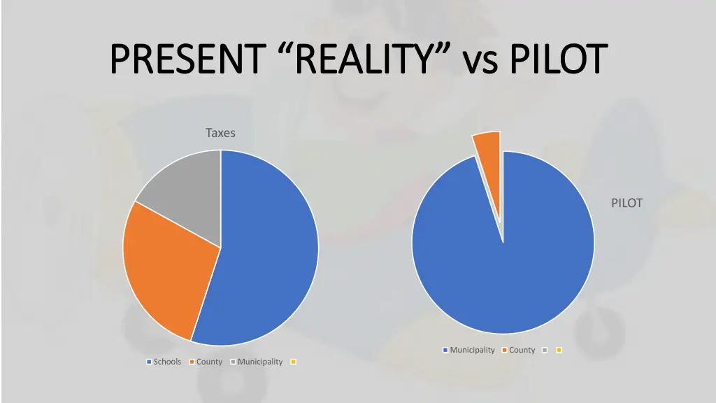 present reality vs pilot present reality vs pilot