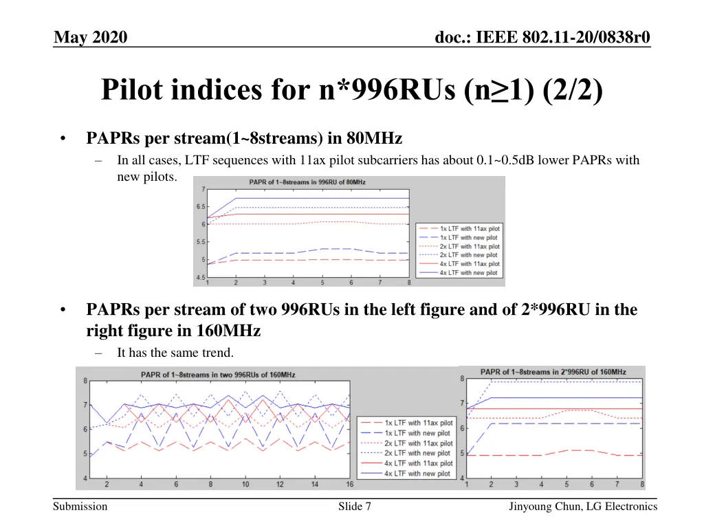 may 2020 6