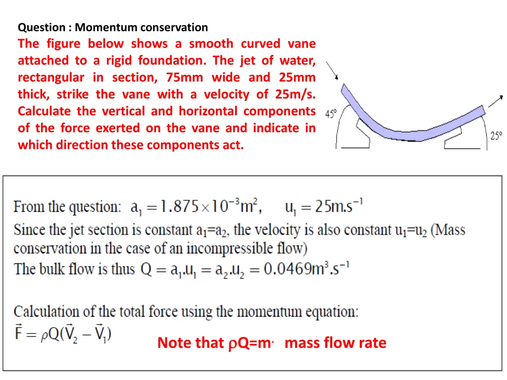 question momentum conservation the figure below