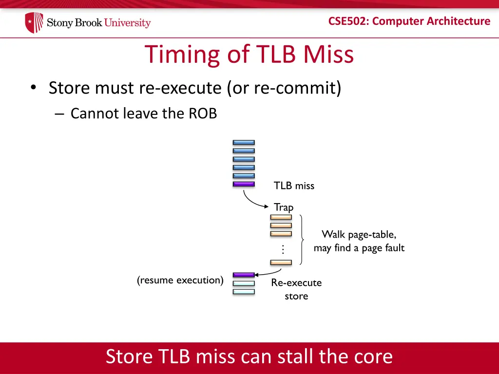 cse502 computer architecture 14