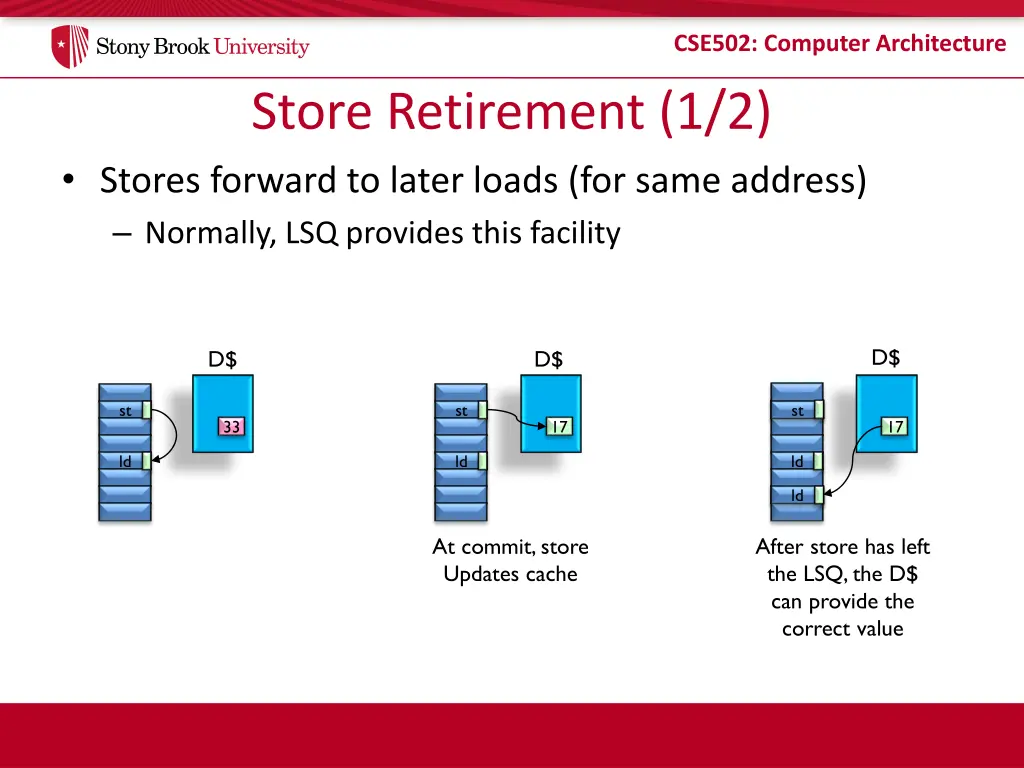 cse502 computer architecture 18