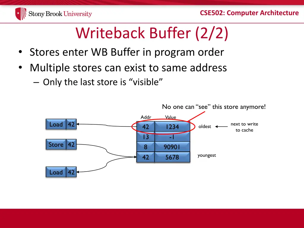 cse502 computer architecture 21