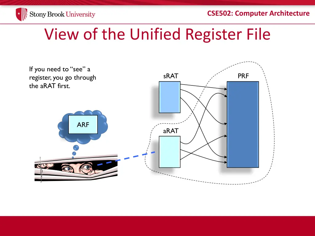 cse502 computer architecture 6