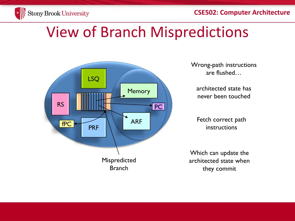 cse502 computer architecture 7