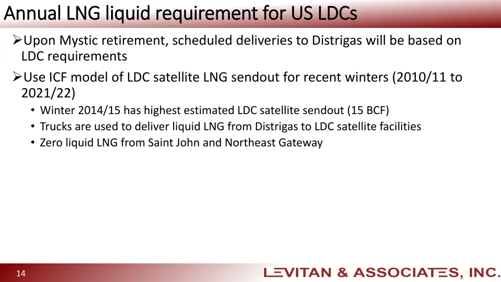 annual lng liquid requirement for us ldcs annual