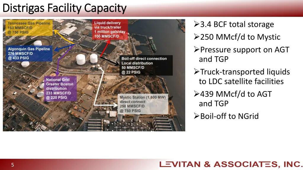 distrigas facility capacity distrigas facility