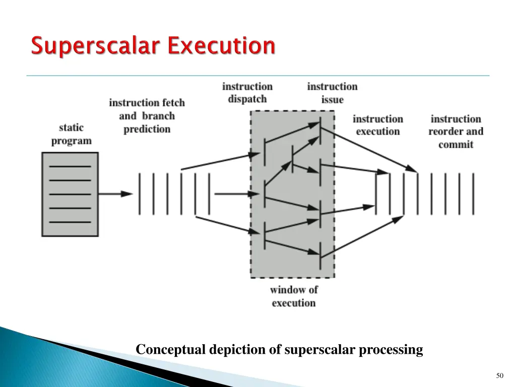 conceptual depiction of superscalar processing