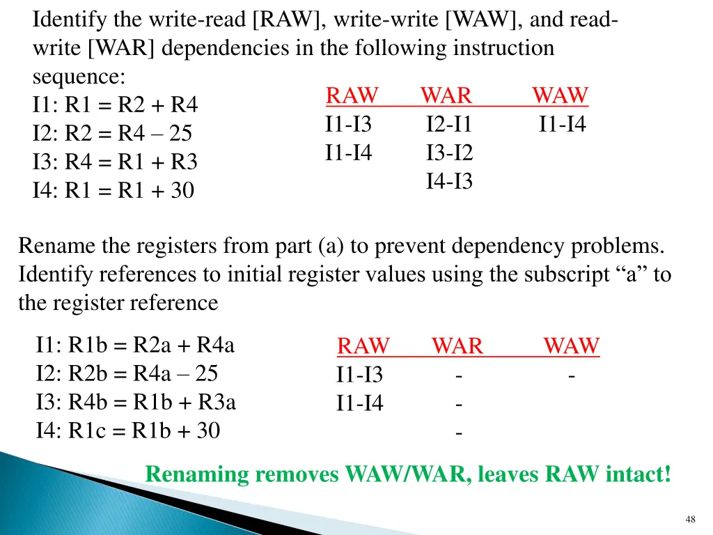 identify the write read raw write write