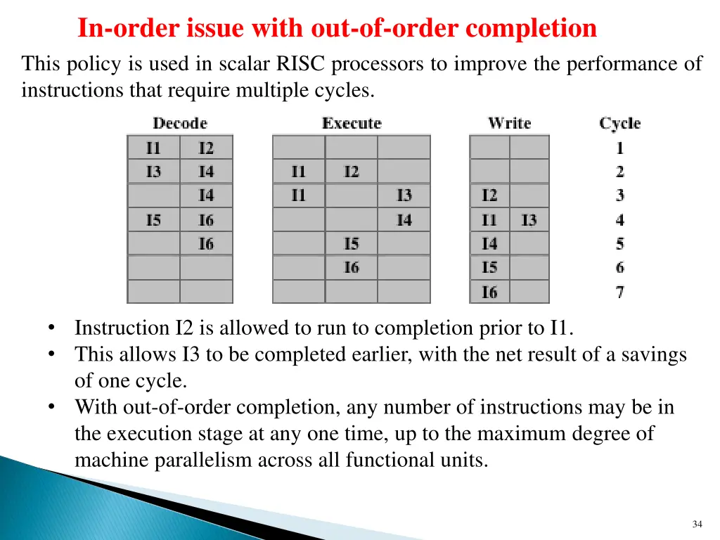 in order issue with out of order completion this