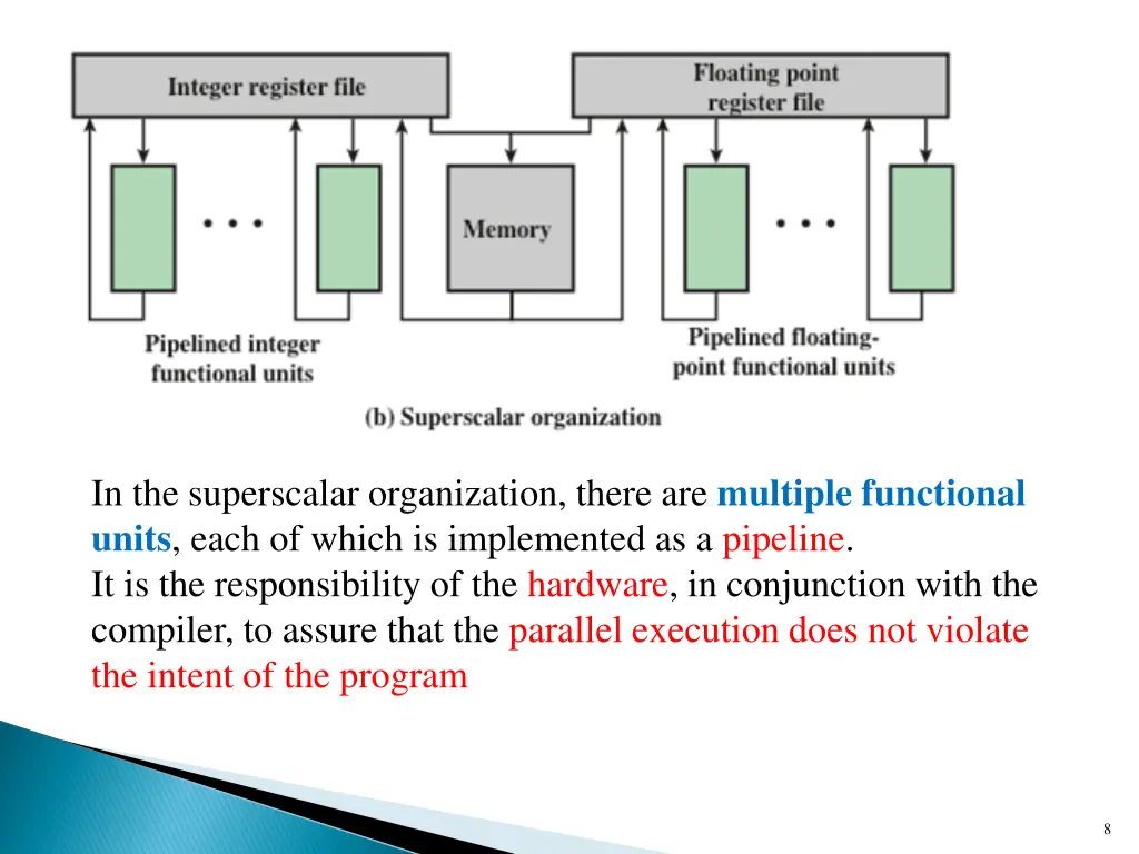 in the superscalar organization there