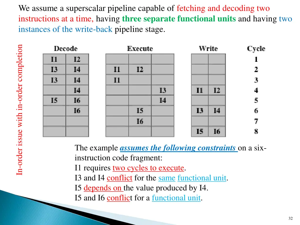 we assume a superscalar pipeline capable