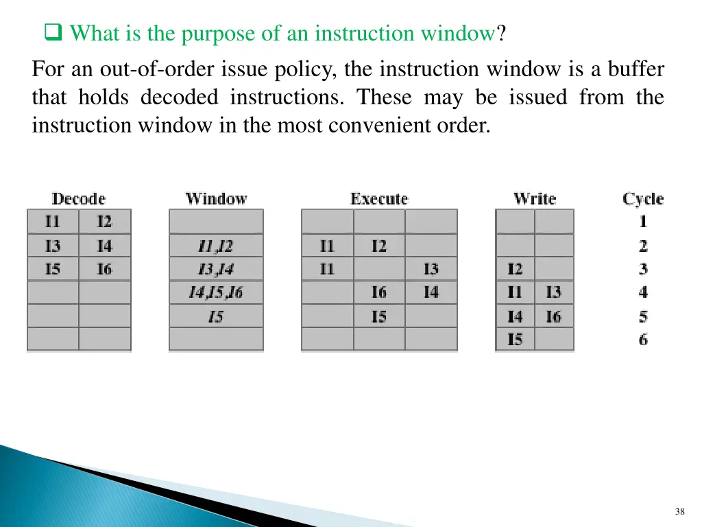 what is the purpose of an instruction window