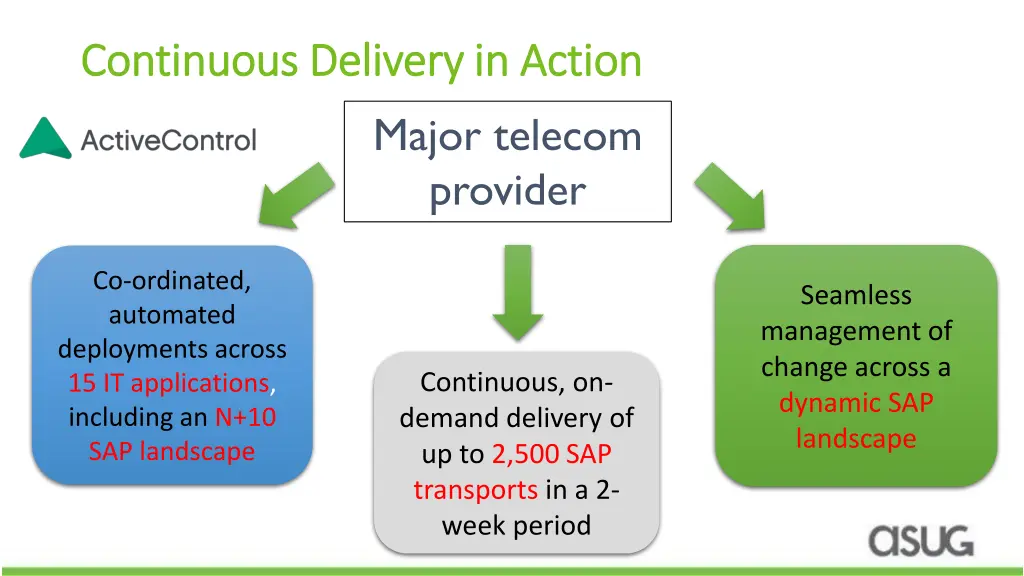 continuous delivery in action continuous delivery