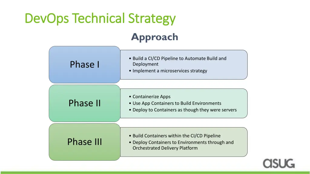 devops technical strategy devops technical