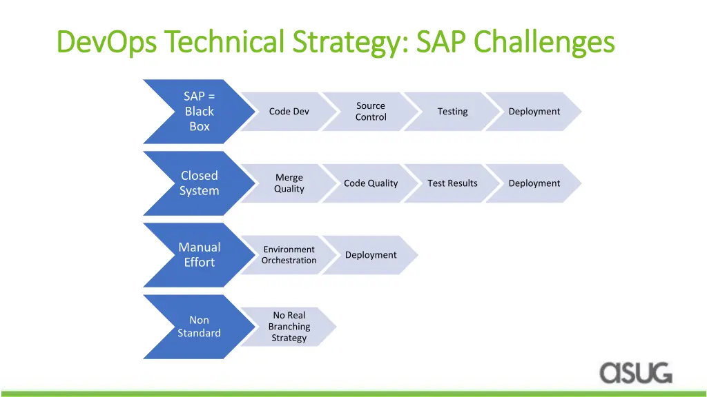 devops technical strategy sap challenges devops