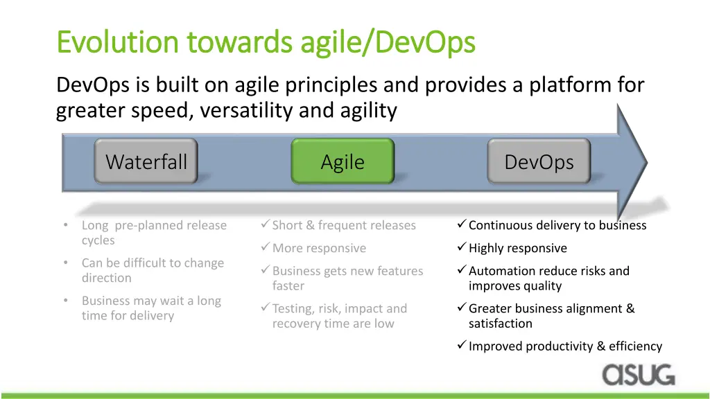 evolution towards agile devops evolution towards