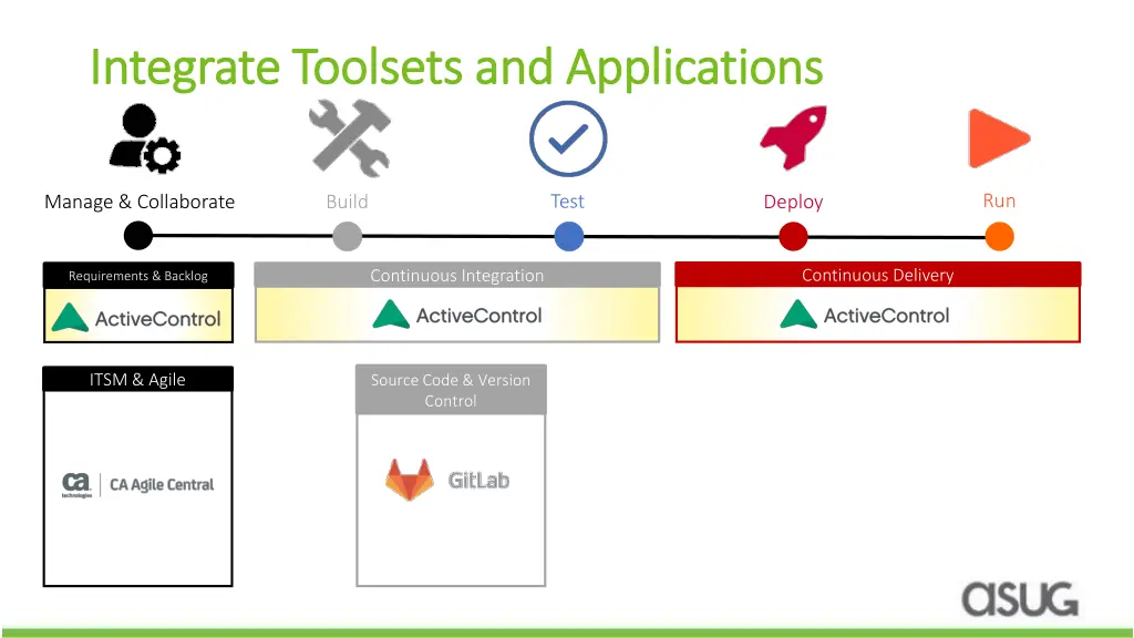 integrate toolsets and applications integrate