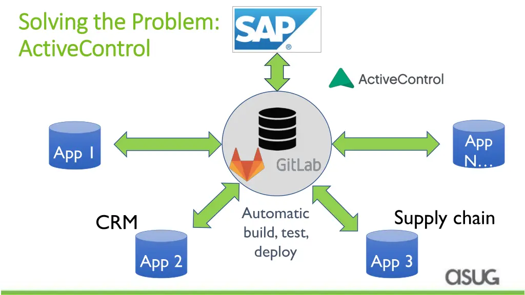 solving the problem solving the problem 1