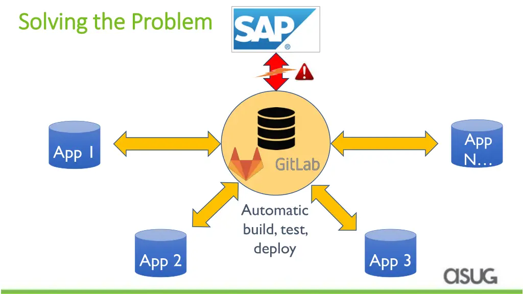 solving the problem solving the problem