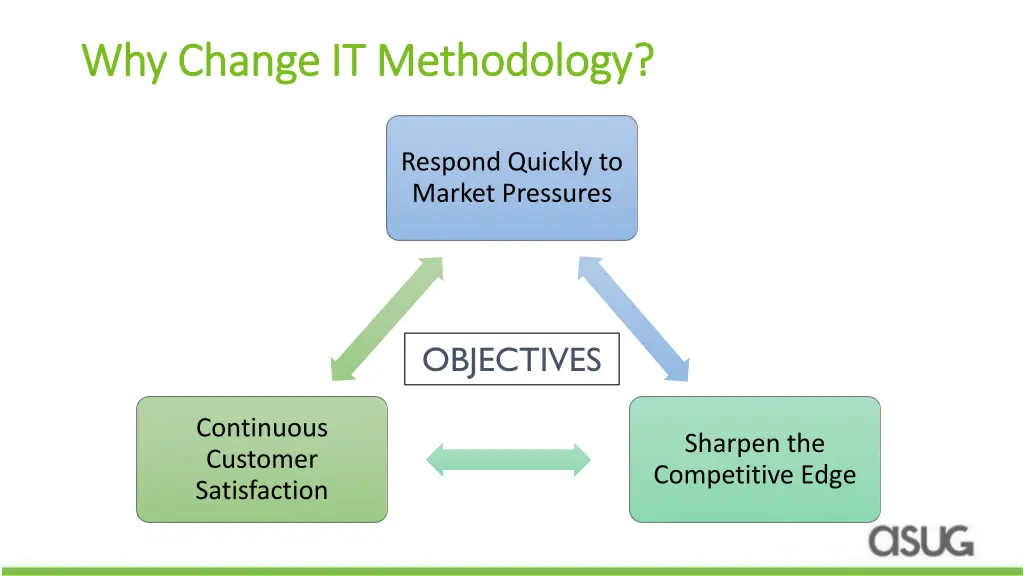 why change it methodology why change