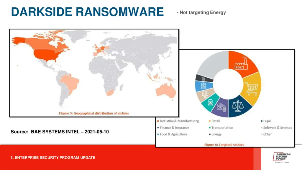 darkside ransomware