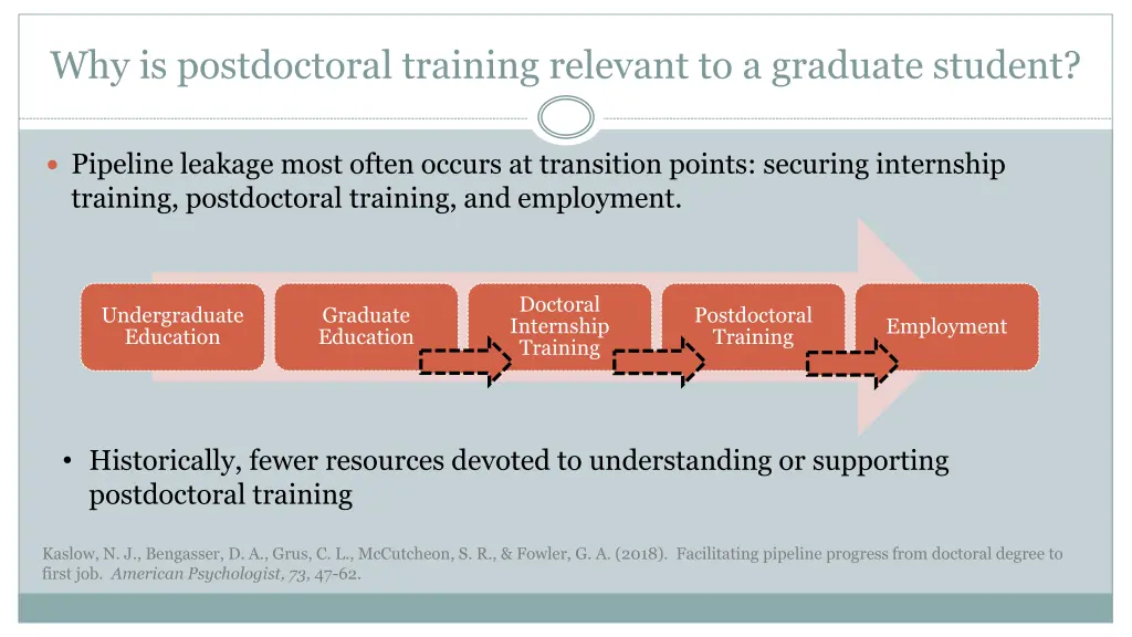 why is postdoctoral training relevant 1