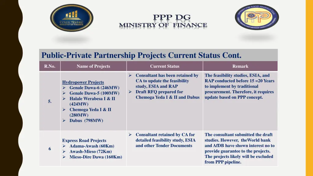 public private partnership projects current