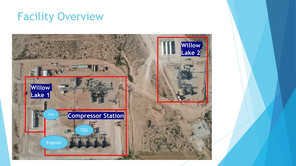 facility overview