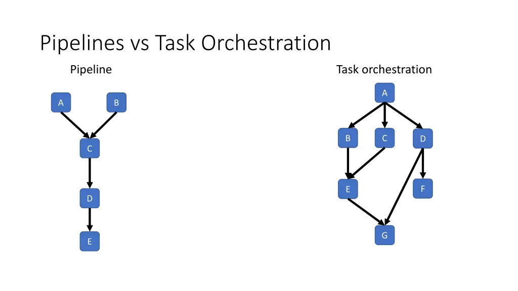 pipelines vs task orchestration