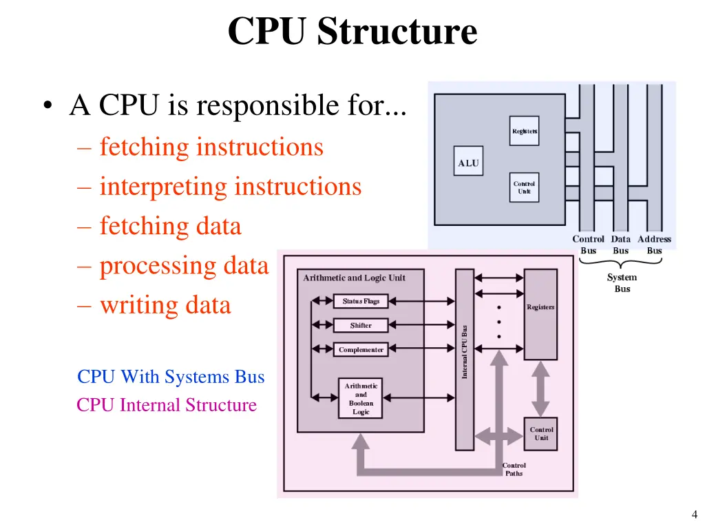 cpu structure