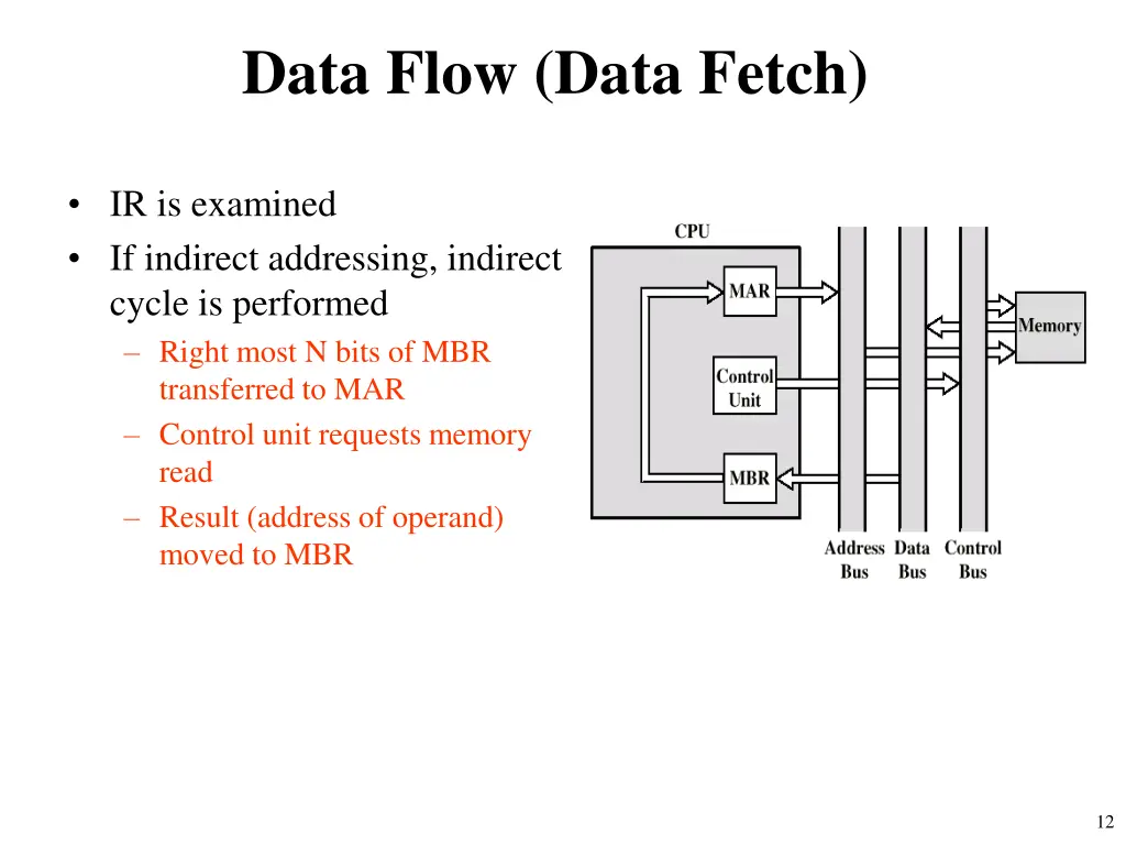 data flow data fetch