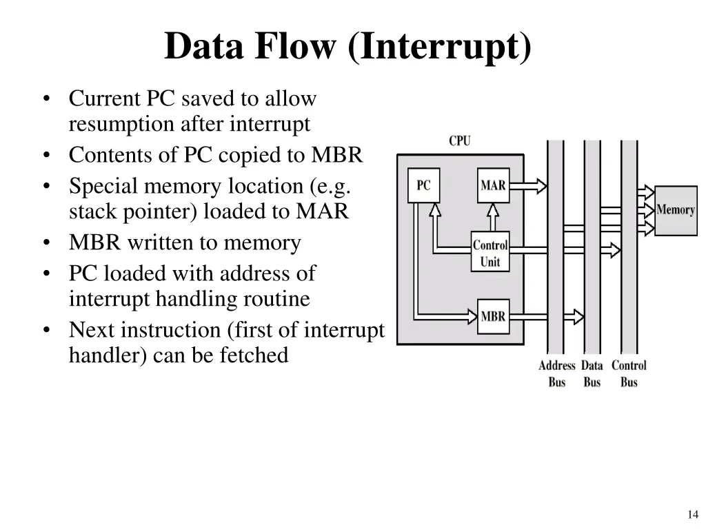 data flow interrupt