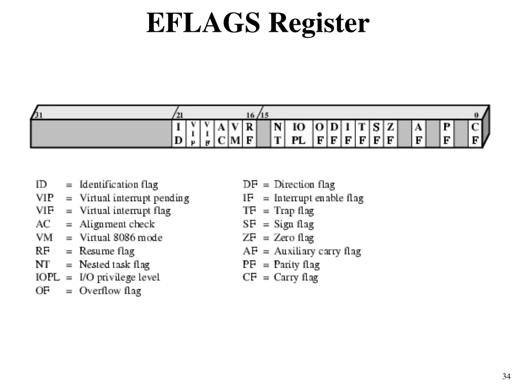 eflags register