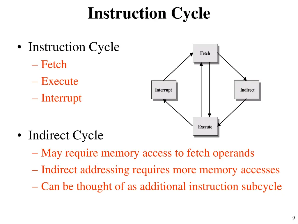 instruction cycle