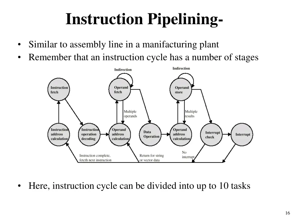 instruction pipelining