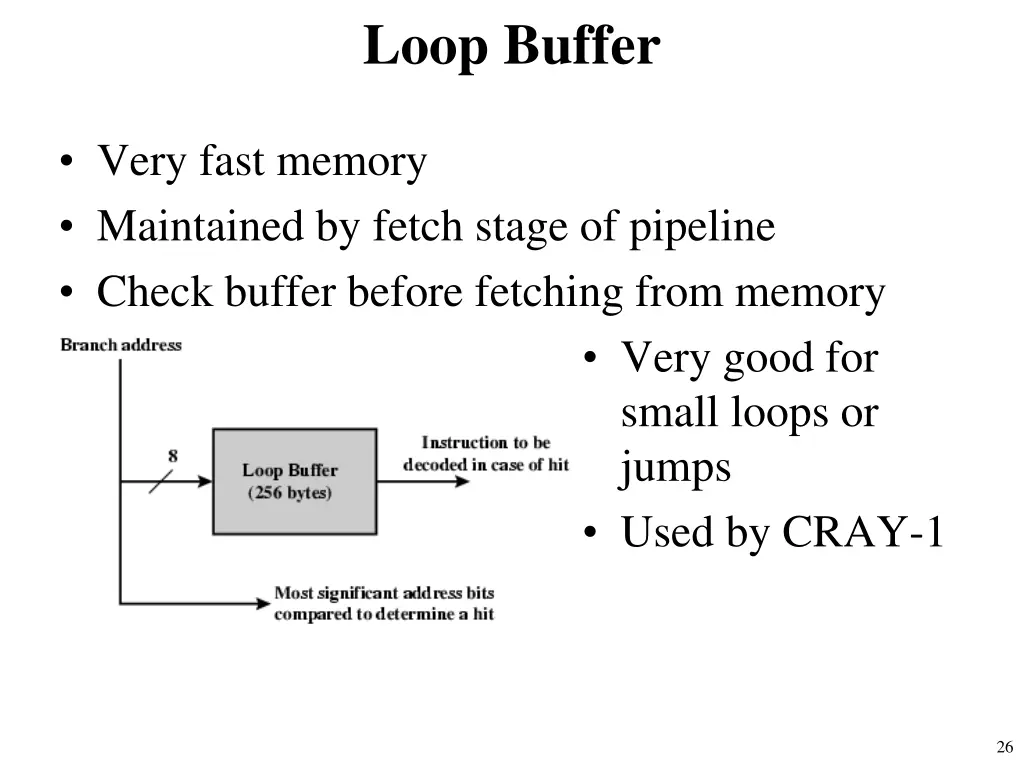 loop buffer