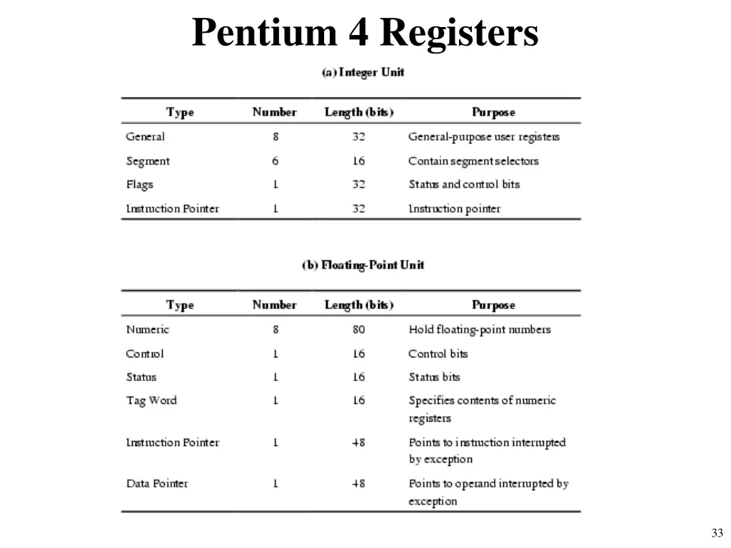 pentium 4 registers