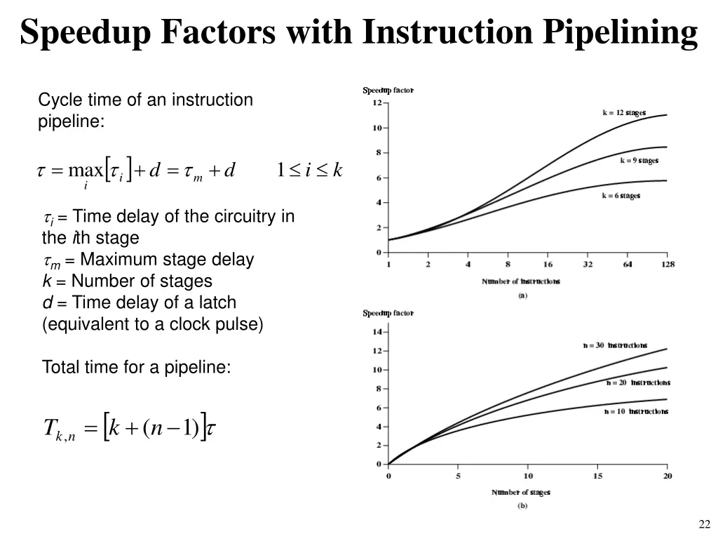 speedup factors with instruction pipelining