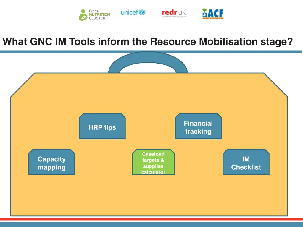 what gnc im tools inform the resource